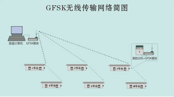 智能倉儲系統(tǒng)